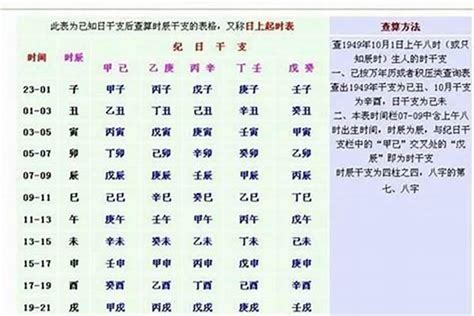 生辰八字重量|生辰八字重量表